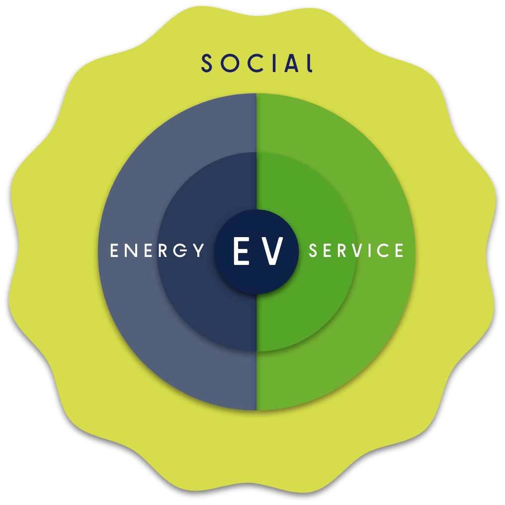 SOCIAL 社会